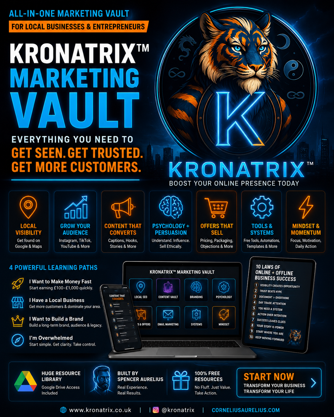 KRONATRIX Marketing 13.8 by Cornelius Aurelius